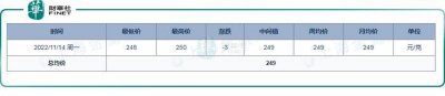 ​金属界刺客也来了！铂价创近17个月新高，投资机会已凸显？