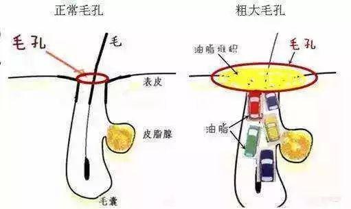 99%的男人都爱的初恋脸，你到底差在了哪一步？