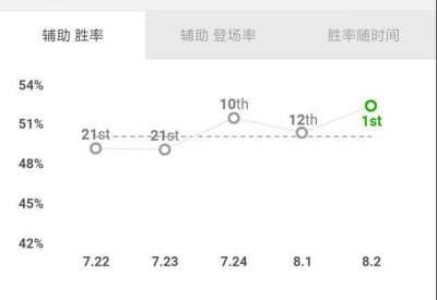 ​英雄联盟: 星界游神——巴德图文攻略