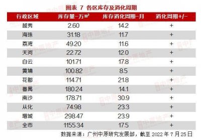 ​又一盘即将入市，南沙横沥岛“金九”约13盘贴身肉搏