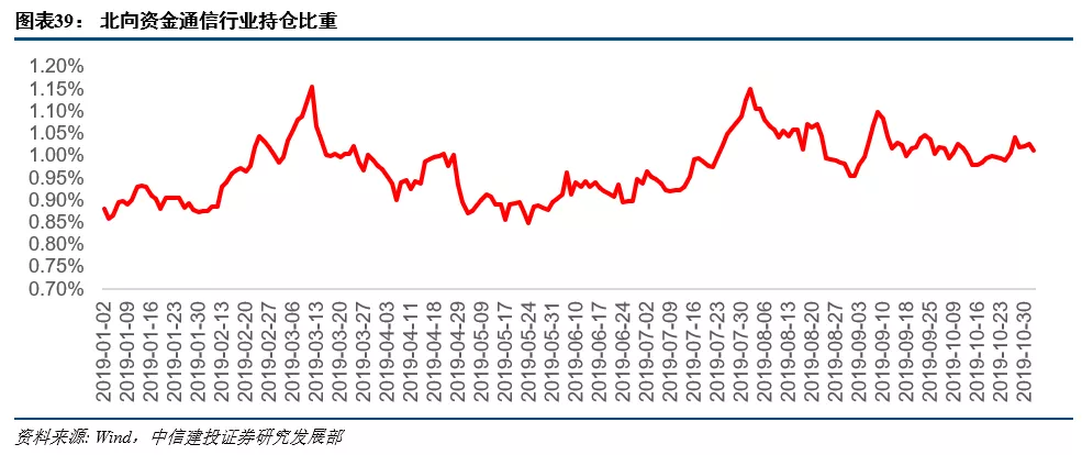 2024澳门管家婆资料大全免费BT80.19.48_明年投这个市场或有好回报