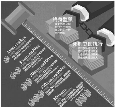 “两高”相关负责人和专家学者解读办理贪腐案件新司法解释