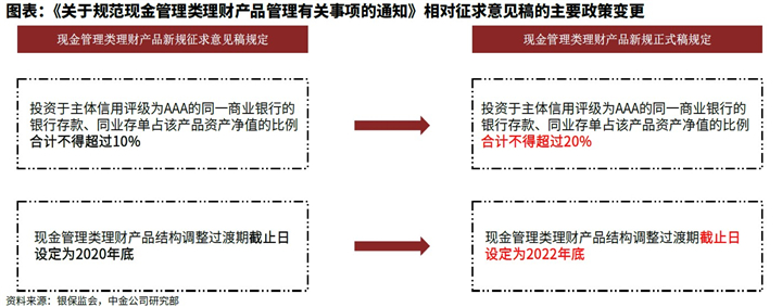 每日推荐