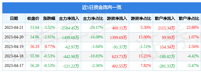 （1）可对已发出的招标文件进行必要的澄清或修改