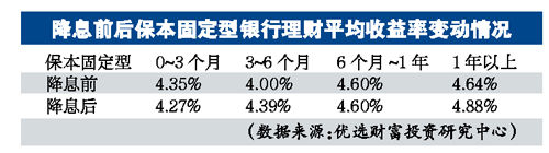 国债对存款替代能力提升 未来银行理财风险或增大