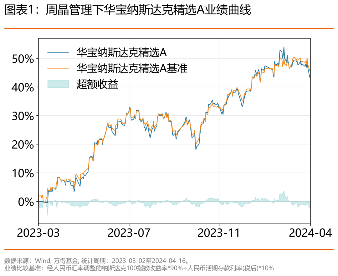 华宝基金周晶：全球投资领军者，布局新周期-通用辅助诠释落实