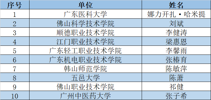 从永康到宁波多少公里、要多长时间、自驾最佳路线、油费、过路费-开车从永康到宁波路线（返程）-全面的解析落实