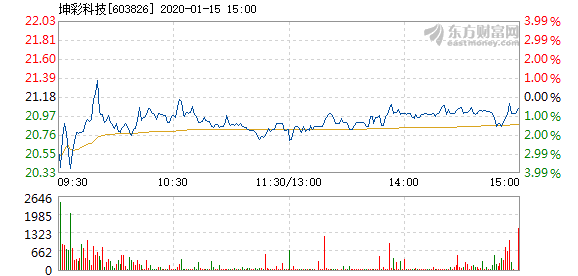 2024年澳门天天开好彩The68.68.69_一线城市有新房首付降至15%-通俗的完善解说落实