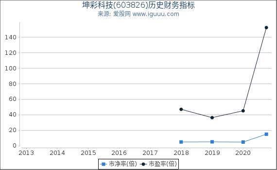 管家婆一肖-一码-一中一特3DM54.41.54_已开出100万美元罚单