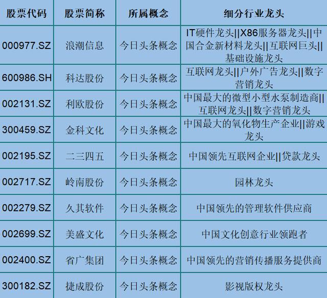 2024年的澳门资料_共10项行动32条政策措施