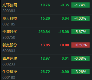 一笑一码100%精准_协合新能源10月3日斥资379.52万港元回购593万股