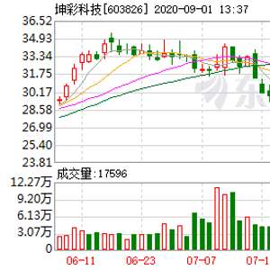 2024澳门天天彩免费The97.3.3_华创阳安前三季净利降64%