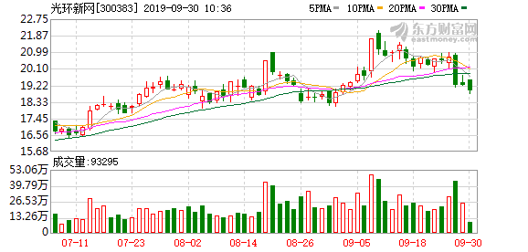 四肖八码精准资料期期准i_CBOT持仓警报