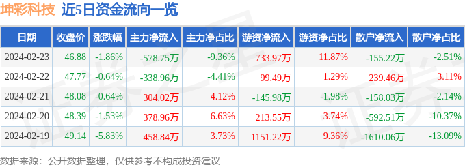 新奥长期免费资料大全iPhone69.89.46_收盘丨2022年A股收官