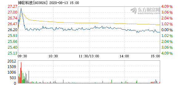 一肖一码免费_早盘股价大跌8.33%