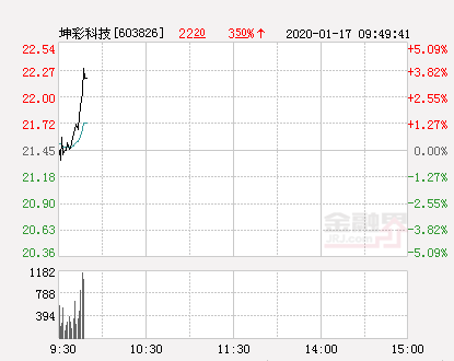 下载新澳门免费资料，早盘股价大涨5.42%报7.981港元