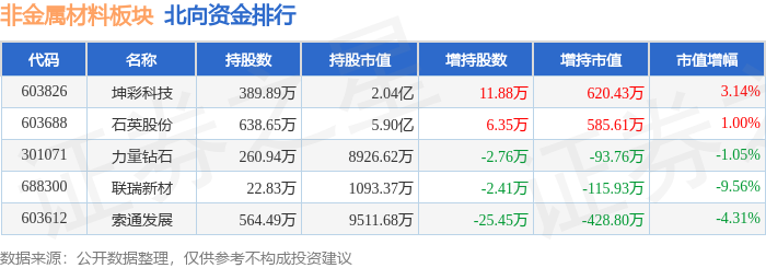 一肖一码_净利停滞四年上市27年共分红2.08亿