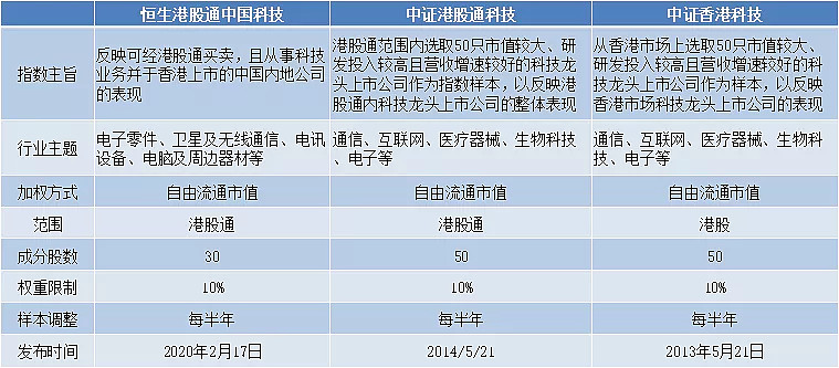 黄大仙今晚必开一肖，沪深港通ETF扩容将于7月22日生效