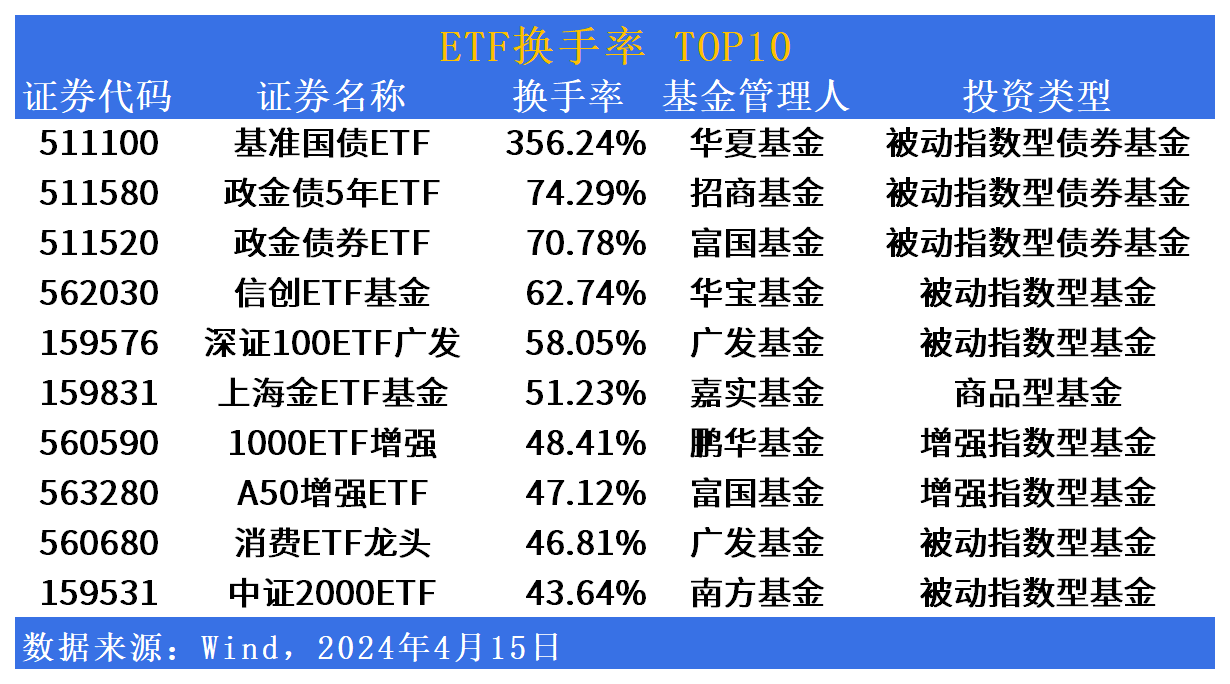 香港综合出号走势，中欧基金窦玉明排名第八