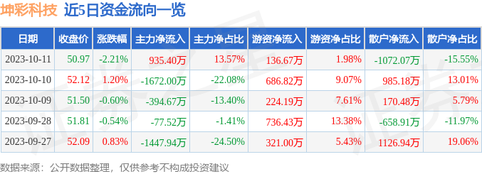 今晚必中_龙湖200亿小公募