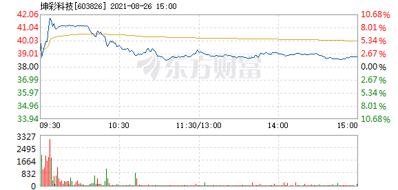 香港100最准的一肖一码，佐力药业大跌5.06%