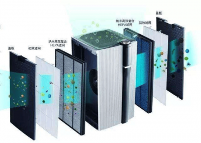 ​空气净化器工作原理 负离子空气净化器原理