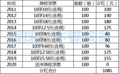 ​5l泸州老白干浓香型白酒  泸州老白干2.5l桶装酒价格