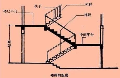 装修梯段净高是什么意思  2