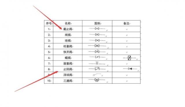 装修止回阀在图纸上的符号  2