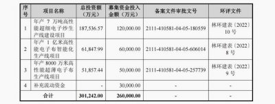 ​光远新材闯关创业板，营收17亿大举募资26亿扩产，还有个“金不换”的高薪总经