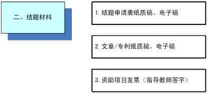 科研立项这么大的事你确定不来了解一下？