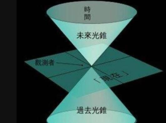 四维空间里存在生物吗？如果存在，那会是什么？专家给出答案