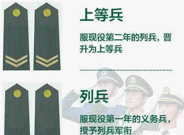 中国军装上士官和士兵的肩章是什么样子呢？简单易认