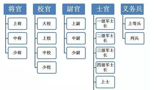 中国军装上士官和士兵的肩章是什么样子呢？简单易认