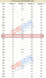 ​不只中国人吃不起水果、蔬菜，韩国人连炸鸡、冷面也吃不起了！