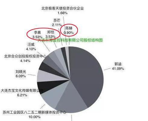 网友要求封杀“李晨，陈赫，郑恺” 发生什么事了？