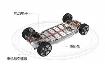 ​才知道，8000元左右的老年代步车出厂价多少？商家卖一辆能赚多少