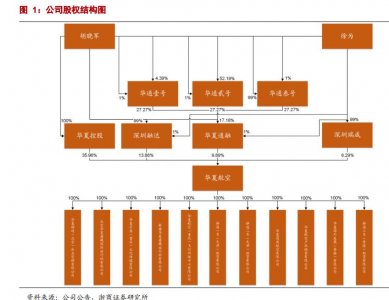 ​华夏航空-支线航空的引领者！