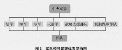 ​军事科普｜空军军队兵种有哪些？