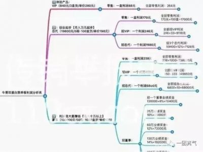 ​太阳联盟牛蒡茶遭质疑：代理制度涉嫌传销 消费者退货无门