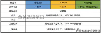 ​少儿英语爱马仕VIPKID与哒哒英语该如何选择？一文对比优劣势