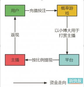 ​语聊APP陷“关停潮” 强监管下声音社交何去何从（1）