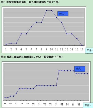 范志毅深陷财务纠纷 明星也要学会理财