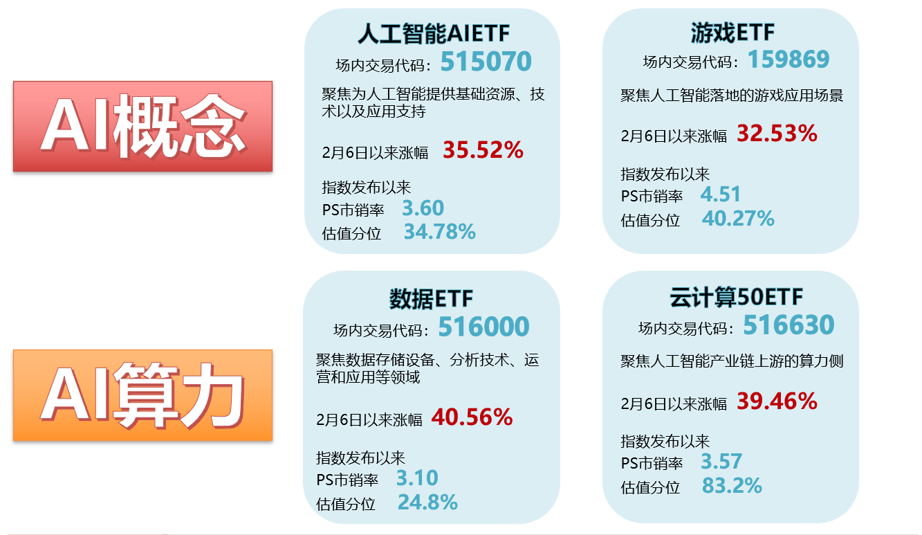 湖北居民电动汽车充电享受分时电价