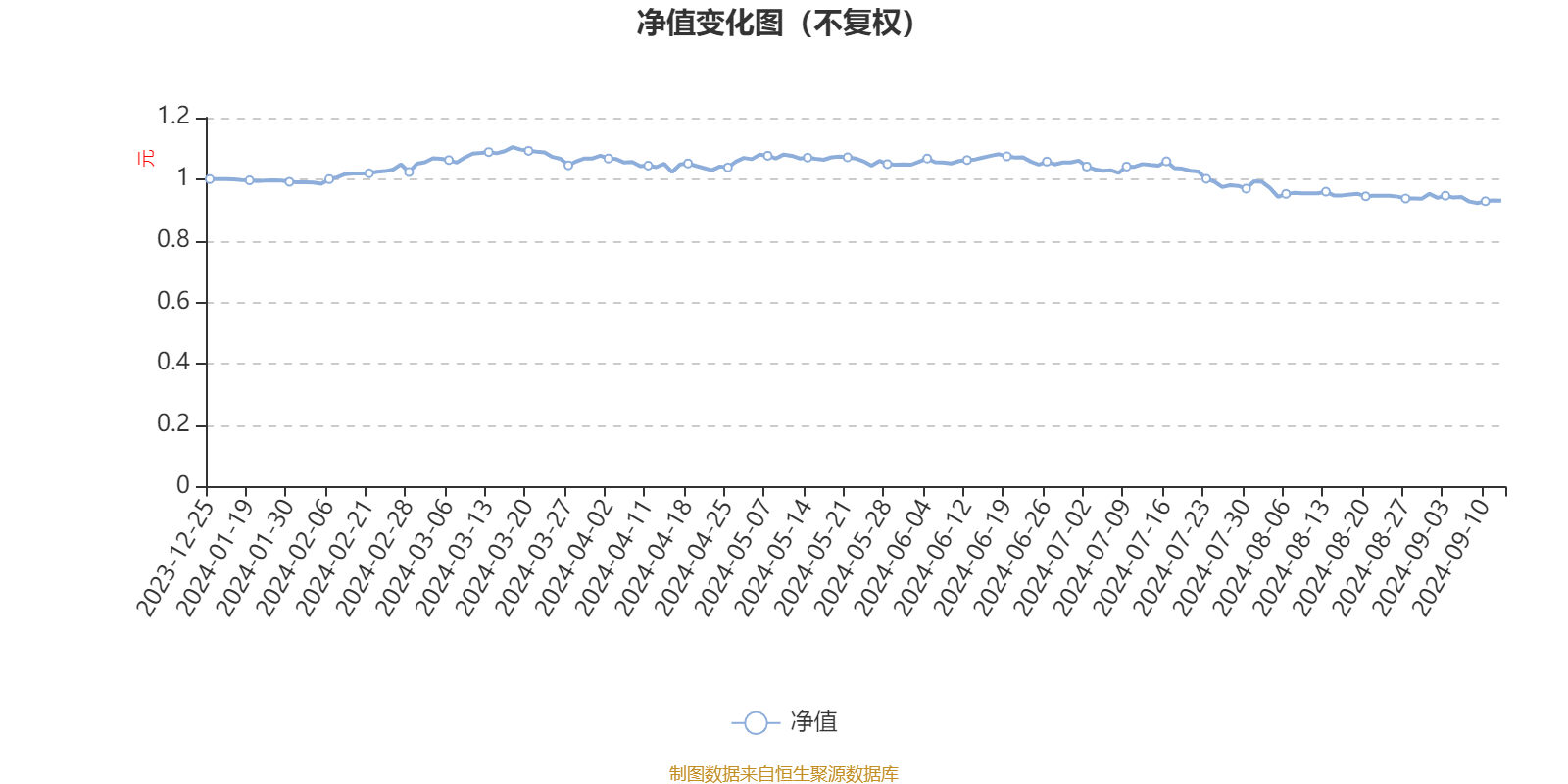 长城均衡成长混合A：2024年上半年利润806.27万元 净值增长率5.38%-全面的完善阐释落实