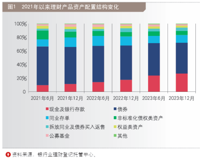 银行理财“存款化”困局与突破(银行理财“巨亏”，一天亏损赶上一个月收益，年轻人理财全面沦陷)-通用辅助讲明解答