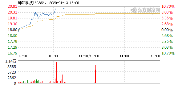 澳门正版金牛网_一季度净利润亏损2631万元-精选解释落实将深度解析