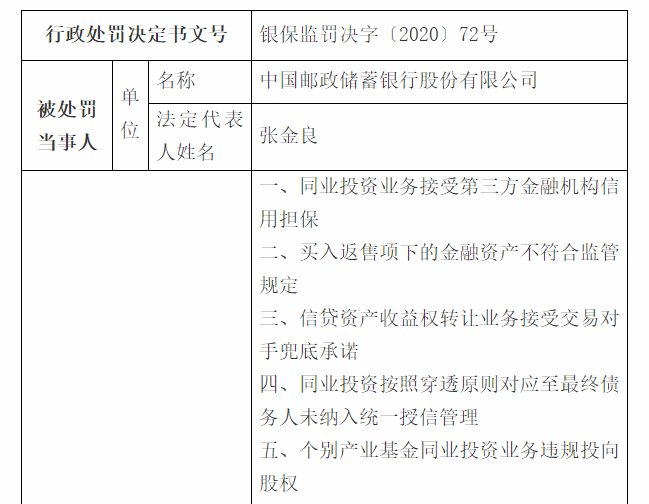 银行理财产品“黑洞”操作被曝光 银保监近亿元罚单揭示乱象