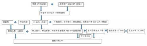 潮汕老板集体密会姚振华 宝能系背后的“惊天银团”