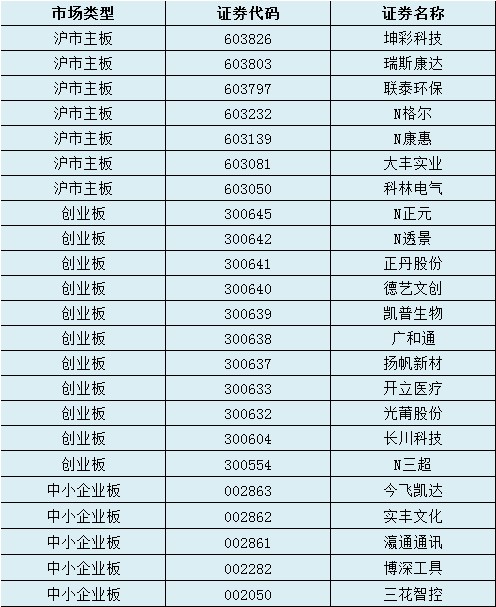 100%一肖一码最准，近半数沪市公司推出行动方案